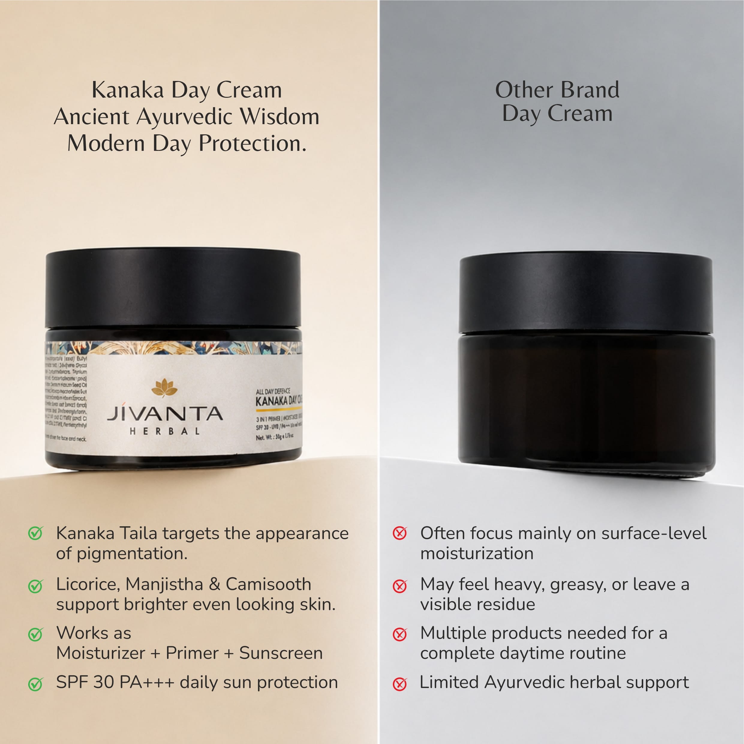 Jivantaherbal Kanaka Day Cream 3 in 1 primer | Moisturizer | Sunscreen with SPF 30+++ / UVA